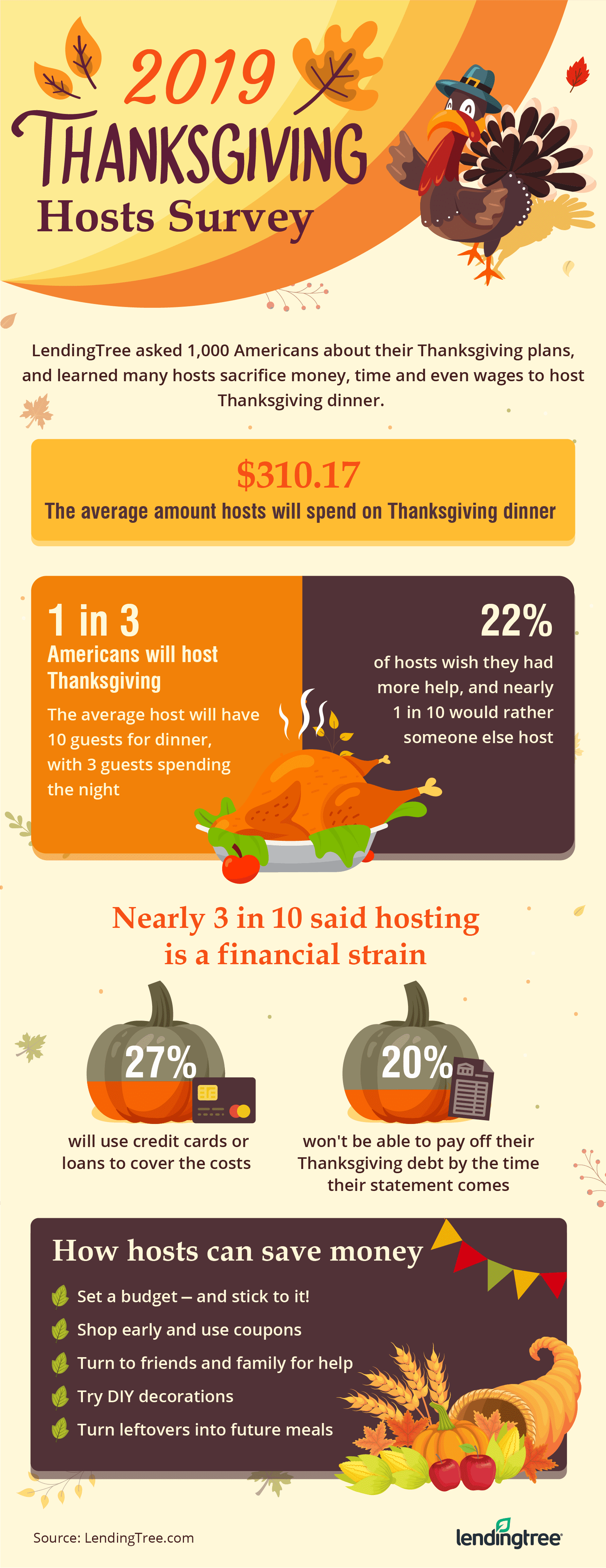 thanksgiving survey